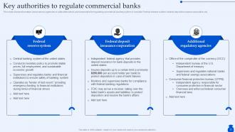 Ultimate Guide To Commercial Banking Operations Fin CD Content Ready Unique