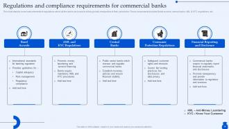 Ultimate Guide To Commercial Banking Operations Fin CD Editable Unique