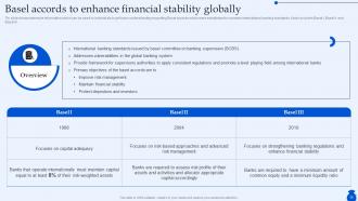 Ultimate Guide To Commercial Banking Operations Fin CD Impactful Unique