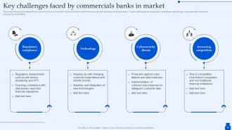 Ultimate Guide To Commercial Banking Operations Fin CD Designed Unique