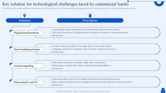 Ultimate Guide To Commercial Banking Operations Fin CD Impressive Unique