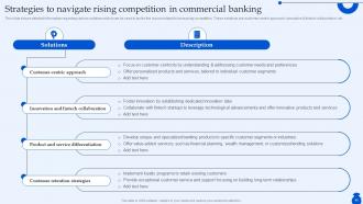 Ultimate Guide To Commercial Banking Operations Fin CD Visual Unique