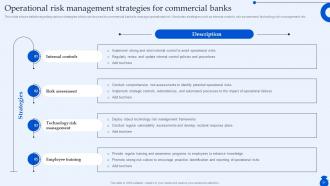 Ultimate Guide To Commercial Banking Operations Fin CD Attractive Unique