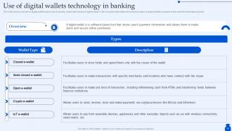 Ultimate Guide To Commercial Banking Operations Fin CD Engaging Unique