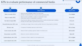 Ultimate Guide To Commercial Banking Operations Fin CD Researched Content Ready