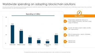 Ultimate Guide To Understand Role Worldwide Spending On Adopting Blockchain Solutions BCT SS