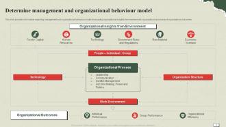 Understanding And Managing Life At Work Powerpoint Presentation Slides Customizable Compatible