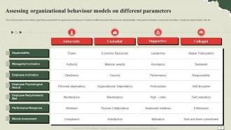 Understanding And Managing Life At Work Powerpoint Presentation Slides Template Researched