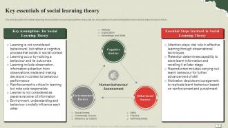 Understanding And Managing Life At Work Powerpoint Presentation Slides Best Researched