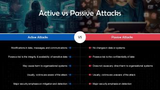 Understanding Components of Cybersecurity Training Ppt Impactful Aesthatic