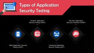 Understanding Components of Cybersecurity Training Ppt Analytical Aesthatic