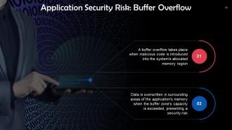 Understanding Components of Cybersecurity Training Ppt Impactful Engaging