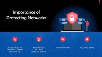 Understanding Components of Cybersecurity Training Ppt Researched Engaging