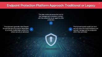 Understanding Components of Cybersecurity Training Ppt Researched Adaptable