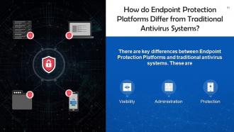 Understanding Components of Cybersecurity Training Ppt Impressive Adaptable