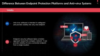 Understanding Components of Cybersecurity Training Ppt Interactive Adaptable