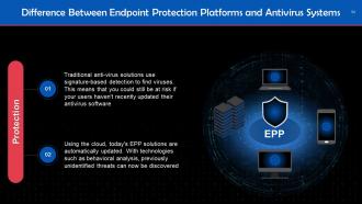 Understanding Components of Cybersecurity Training Ppt Appealing Adaptable