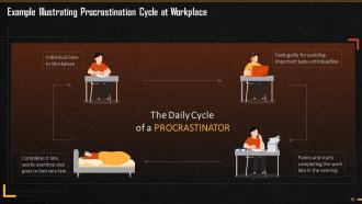 Understanding Procrastination And Strategies To Deal With IT Training Ppt