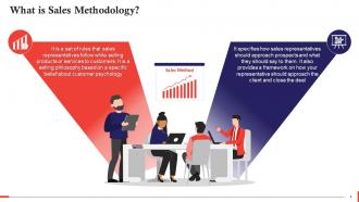 Understanding Sales Methodologies Training Ppt Ideas Impressive