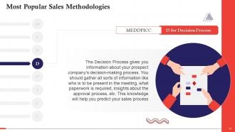 Understanding Sales Methodologies Training Ppt Professional Impressive