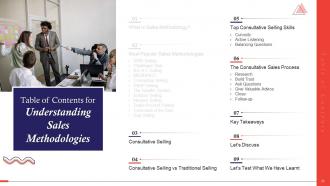 Understanding Sales Methodologies Training Ppt Engaging Impressive