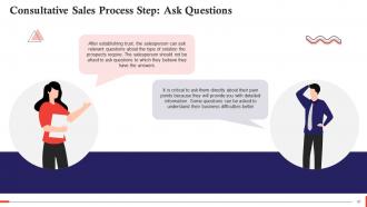 Understanding Sales Methodologies Training Ppt Good Interactive