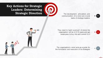 Understanding Strategic Leadership Training Ppt Pre designed Slides