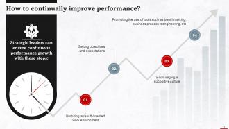 Understanding Strategic Leadership Training Ppt Ideas Idea