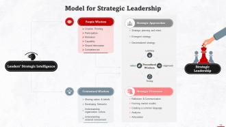 Understanding Strategic Leadership Training Ppt Impactful Idea