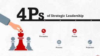 Understanding Strategic Leadership Training Ppt Customizable Idea