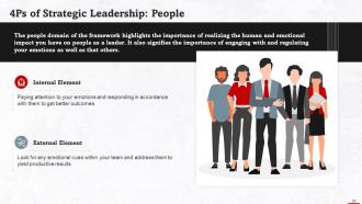 Understanding Strategic Leadership Training Ppt Designed Idea