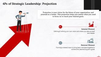 Understanding Strategic Leadership Training Ppt Professional Idea