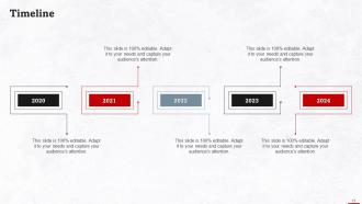 Understanding Strategic Leadership Training Ppt Aesthatic Ideas