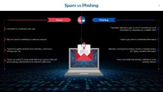 Understanding Types of Cyber Attacks Training Ppt Template Aesthatic