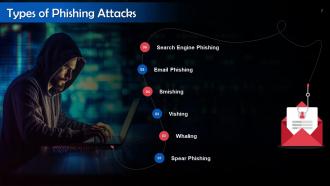 Understanding Types of Cyber Attacks Training Ppt Slides Aesthatic