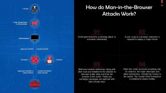 Understanding Types of Cyber Attacks Training Ppt Template Pre-designed