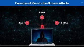 Understanding Types of Cyber Attacks Training Ppt Slides Pre-designed