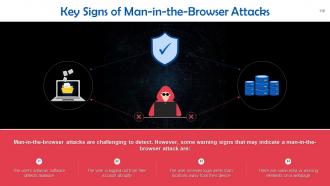 Understanding Types of Cyber Attacks Training Ppt Images Pre-designed