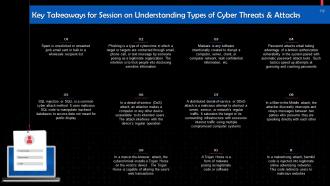 Understanding Types of Cyber Attacks Training Ppt Good Pre-designed