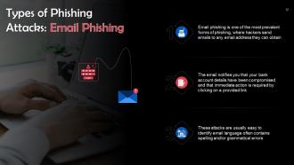 Understanding Types of Cyber Attacks Training Ppt Best Aesthatic