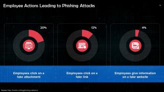 Understanding Types of Cyber Attacks Training Ppt Unique Aesthatic