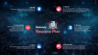 Understanding Types of Cyber Attacks Training Ppt Professional Aesthatic