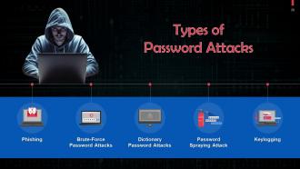 Understanding Types of Cyber Attacks Training Ppt Appealing Aesthatic