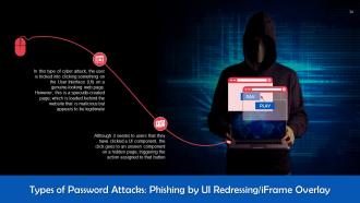 Understanding Types of Cyber Attacks Training Ppt Graphical Aesthatic