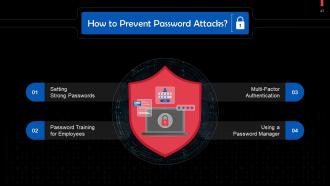 Understanding Types of Cyber Attacks Training Ppt Image Engaging