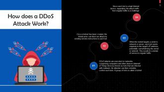 Understanding Types of Cyber Attacks Training Ppt Template Adaptable