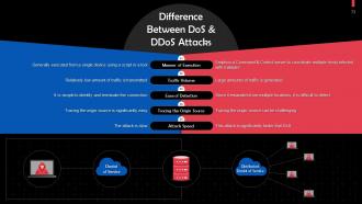 Understanding Types of Cyber Attacks Training Ppt Slides Adaptable