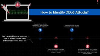 Understanding Types of Cyber Attacks Training Ppt Idea Adaptable