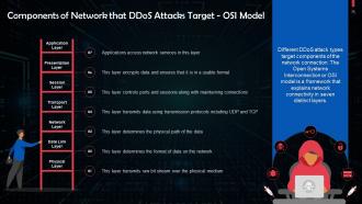 Understanding Types of Cyber Attacks Training Ppt Ideas Adaptable