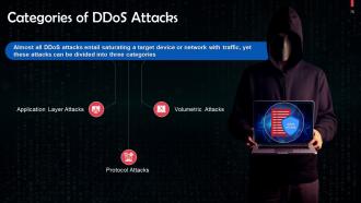 Understanding Types of Cyber Attacks Training Ppt Image Adaptable